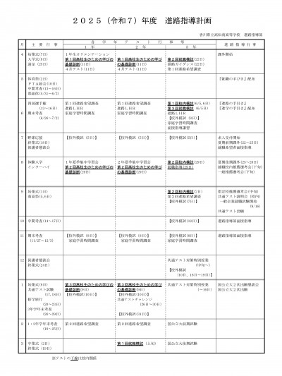 令和７年度進路指導年間計画