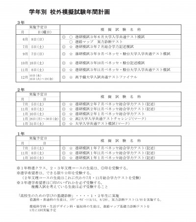令和７年度校外模試年間計画