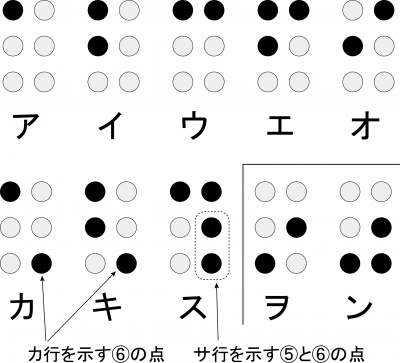 点字あいうえお区切り有