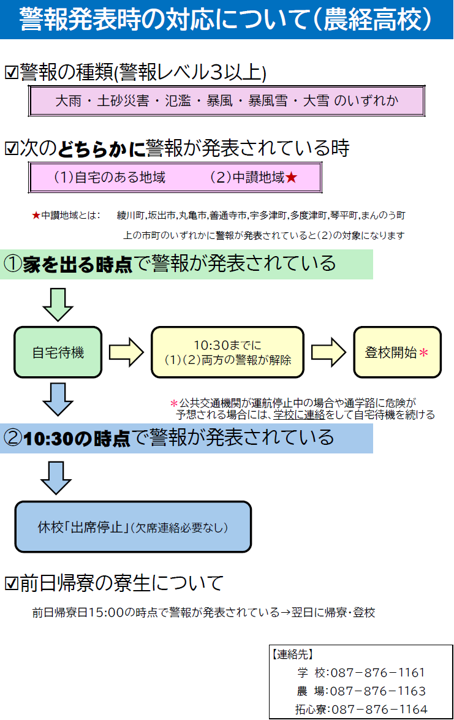 警報
