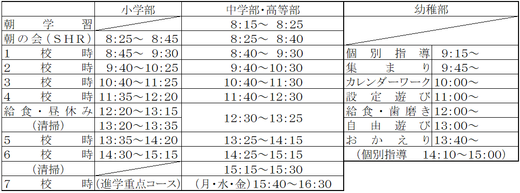 日課表2nd