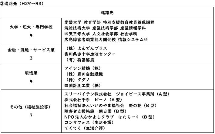 進路先_②業種別