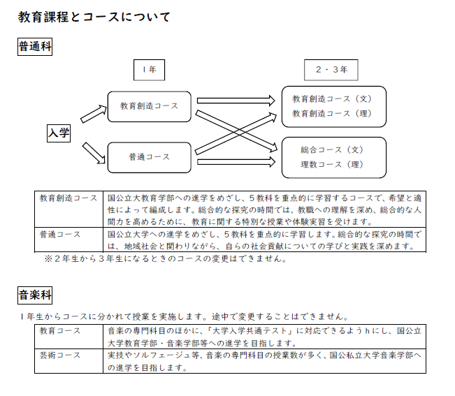 教育課程について