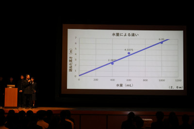 水と物体の跳ね上がり