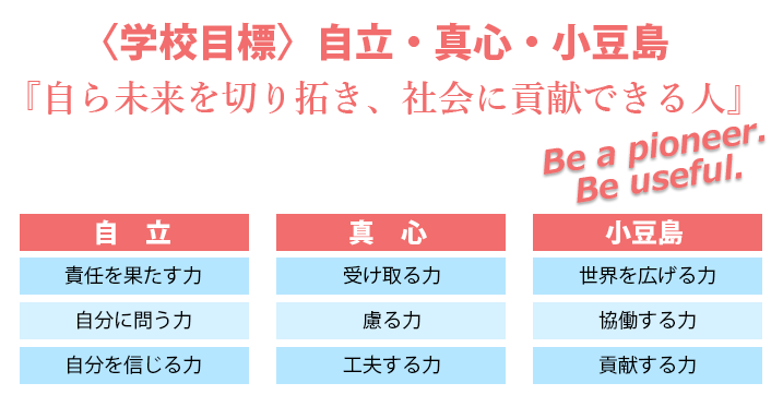 学校教育目標