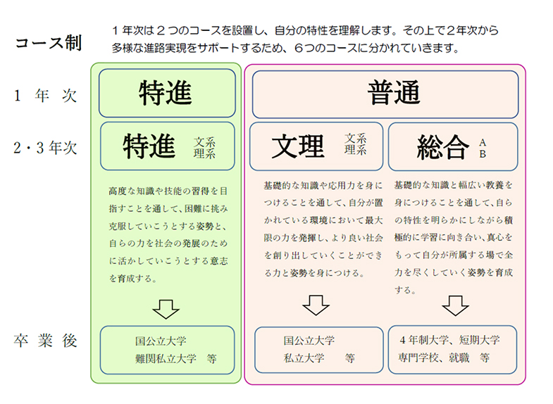 コース図