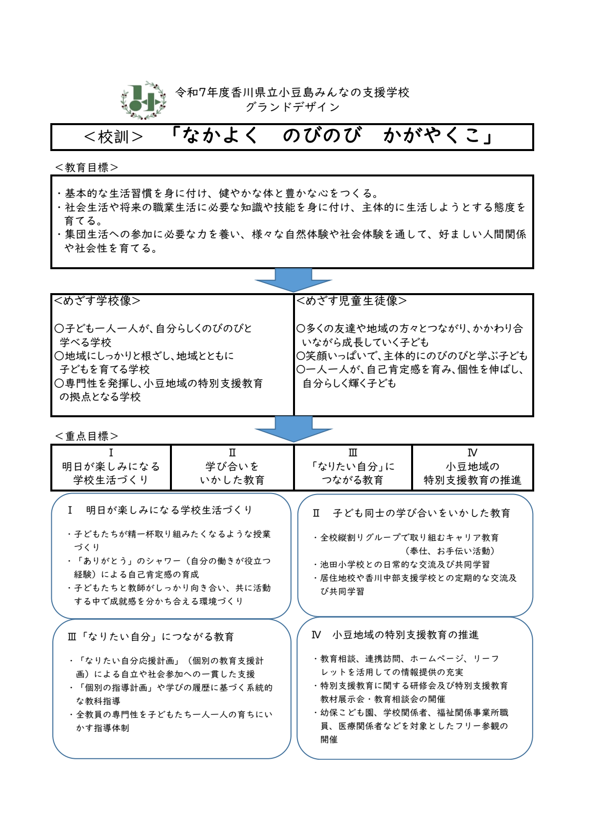 R７グランドデザイン