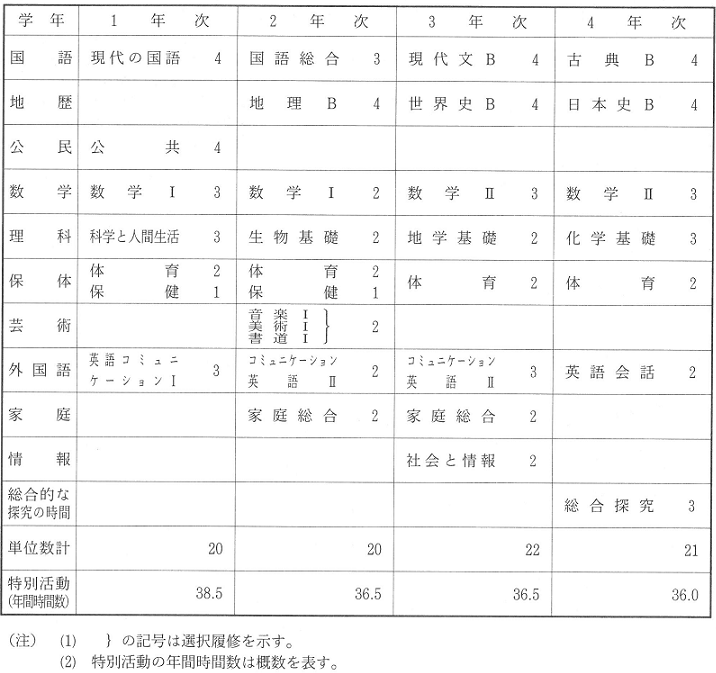 教育課程