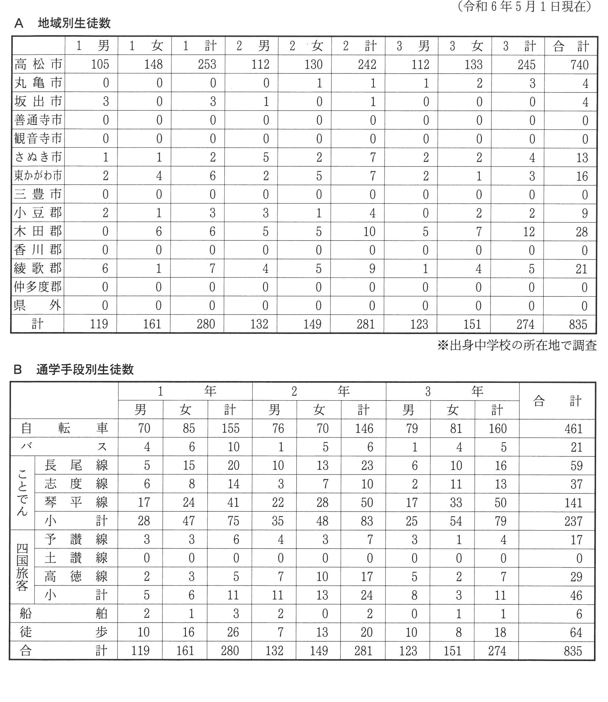 240523生徒