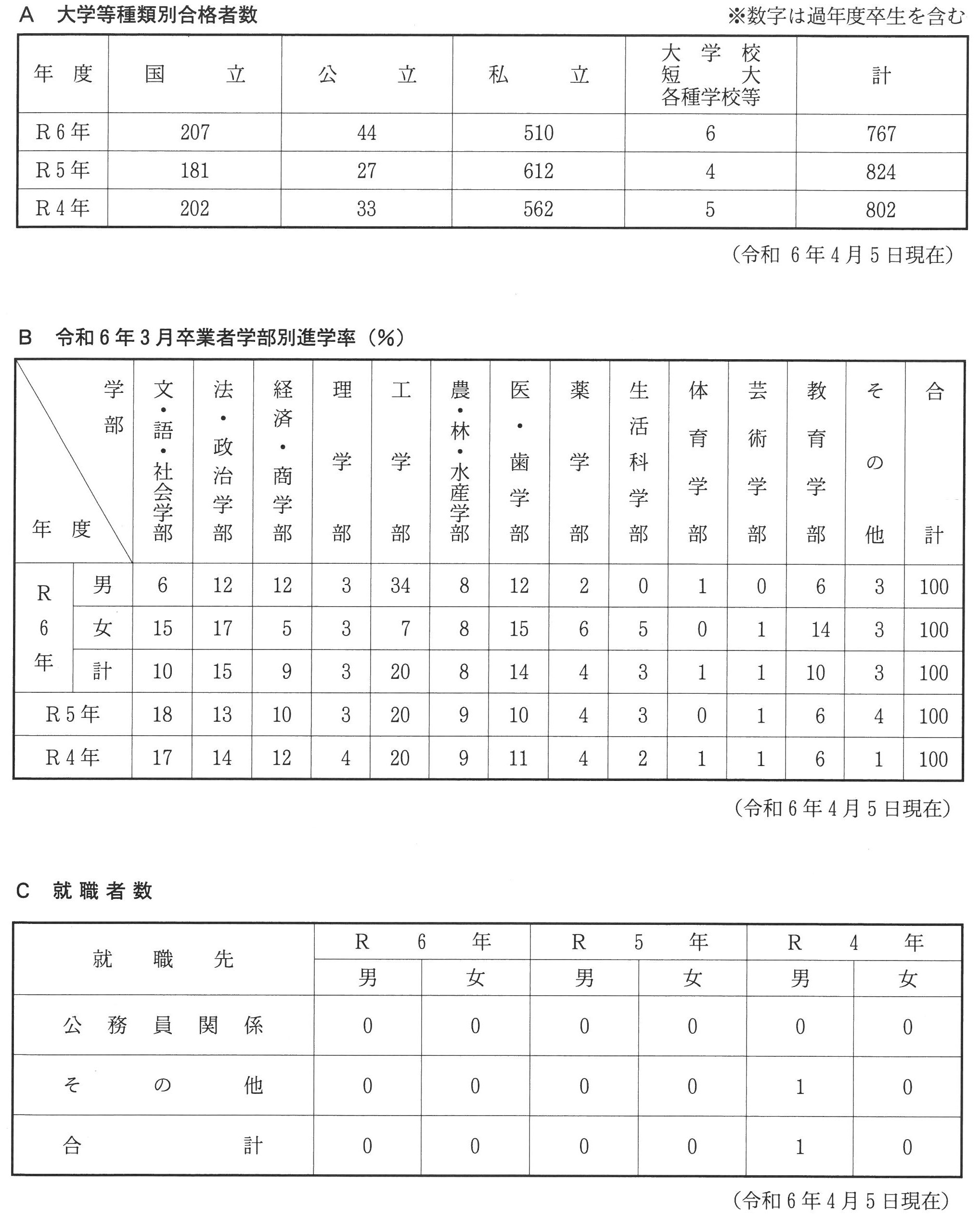 240523進路状況