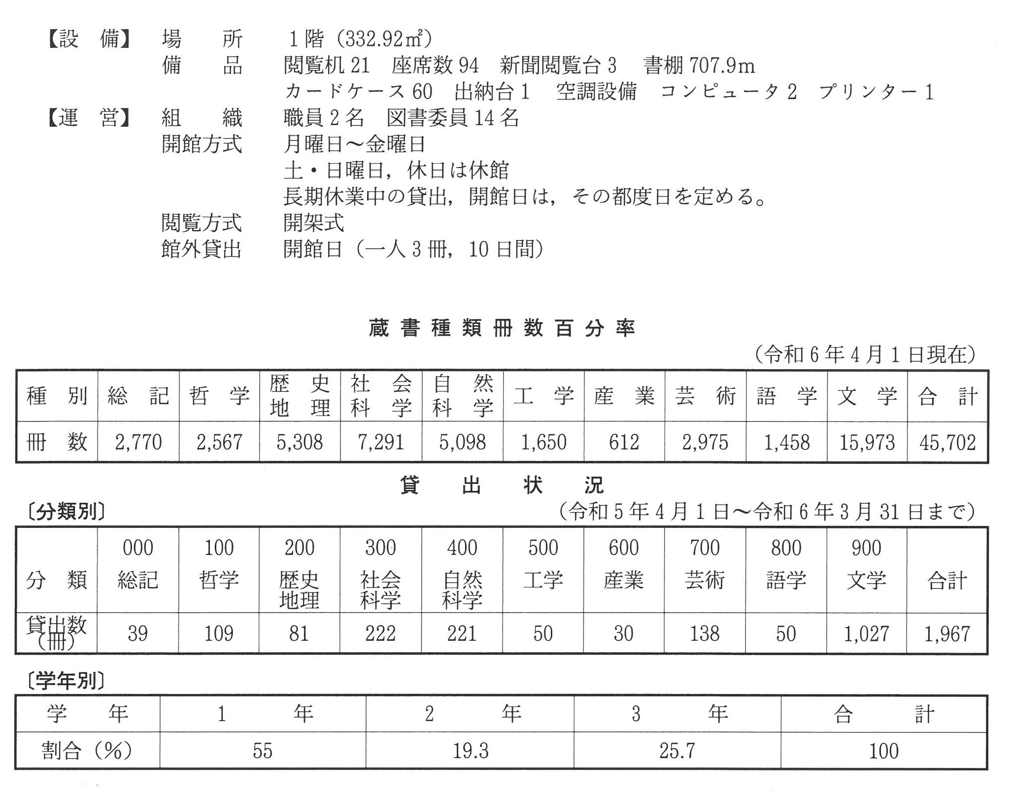 240523図書室