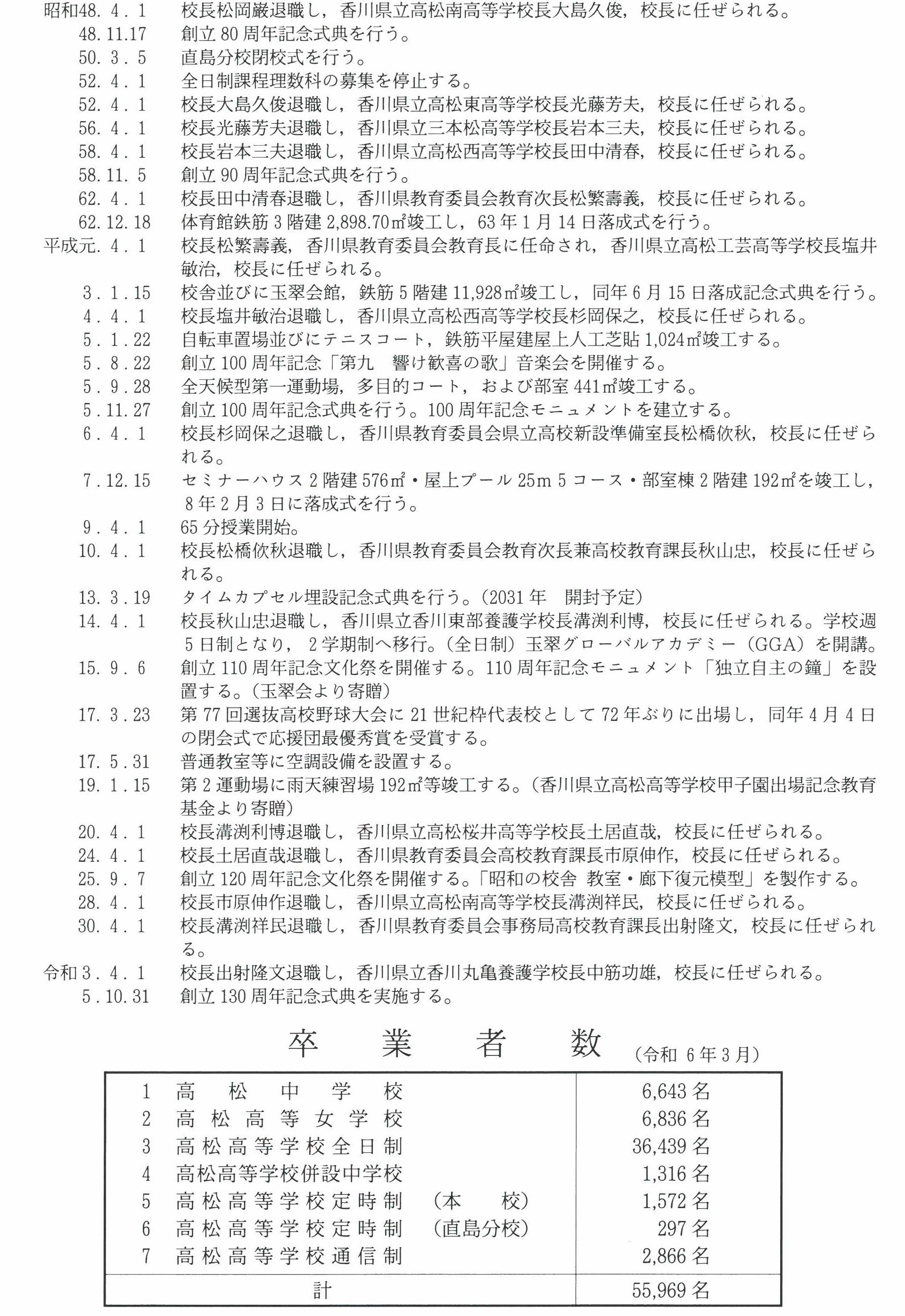 240523_沿革2