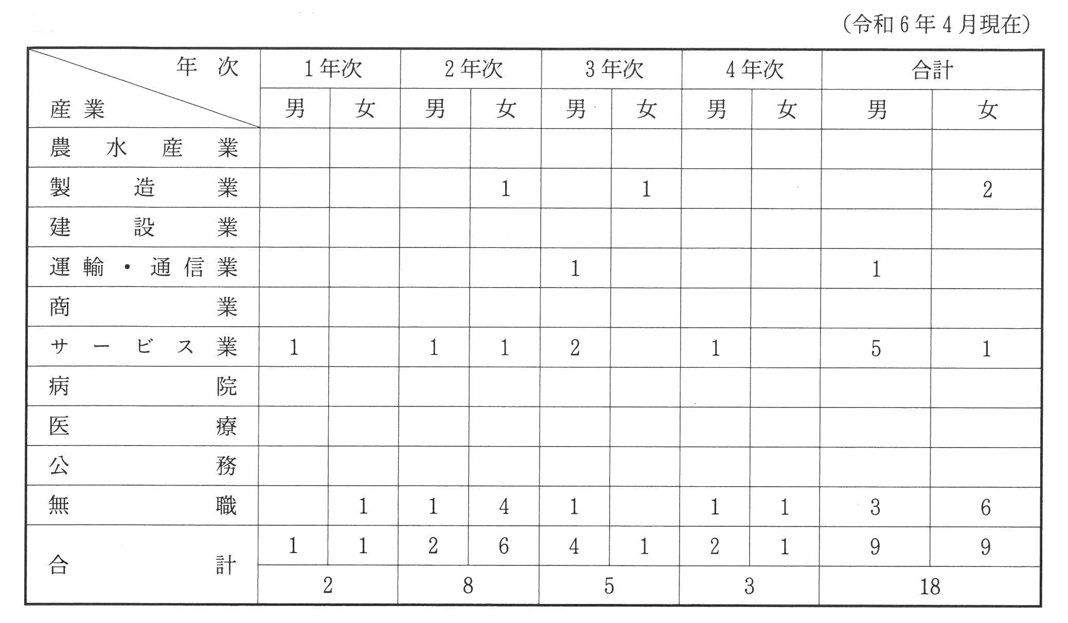 240523_(定制)就学産業別のみ