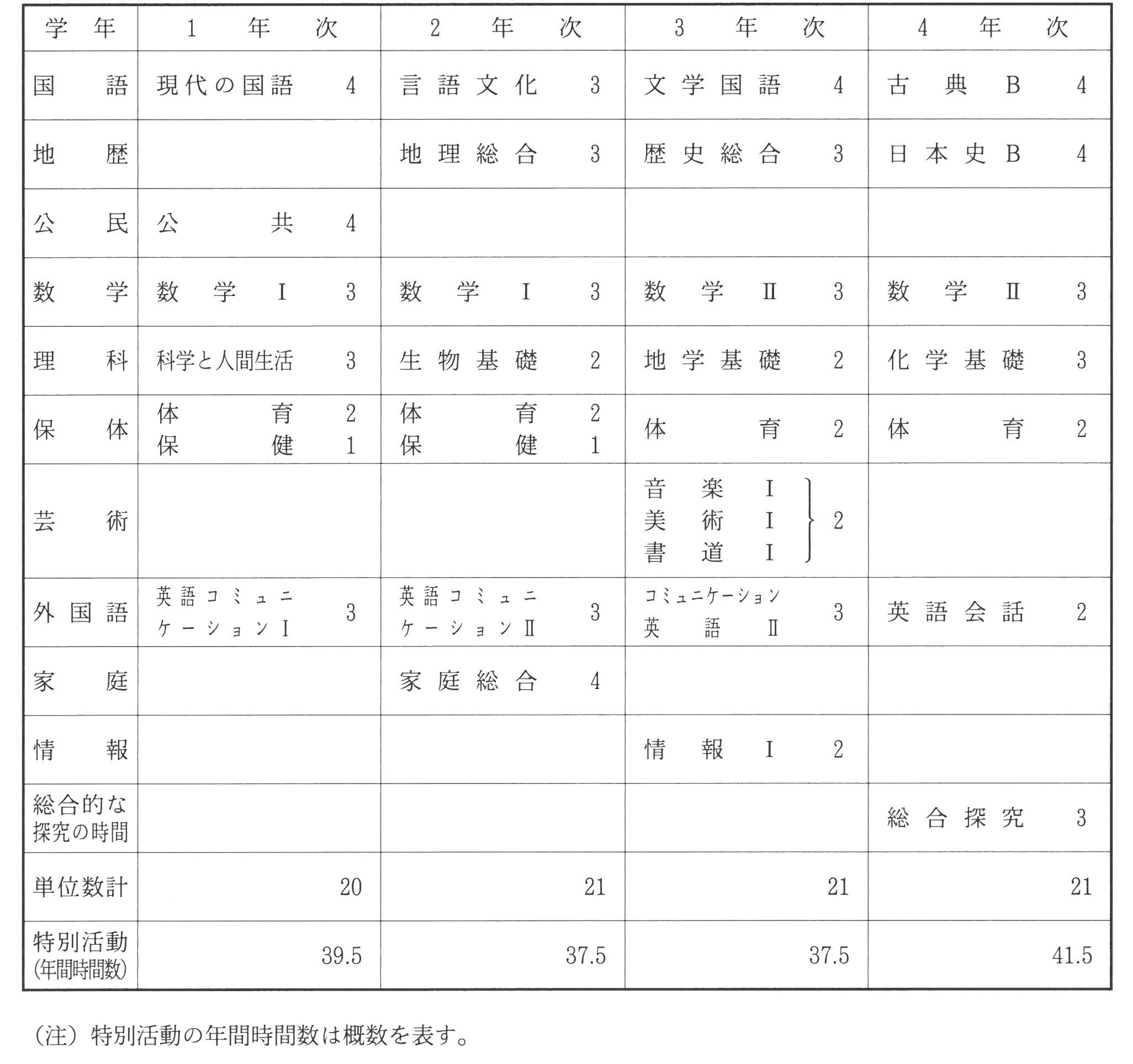 240523_(通信制)教育課程