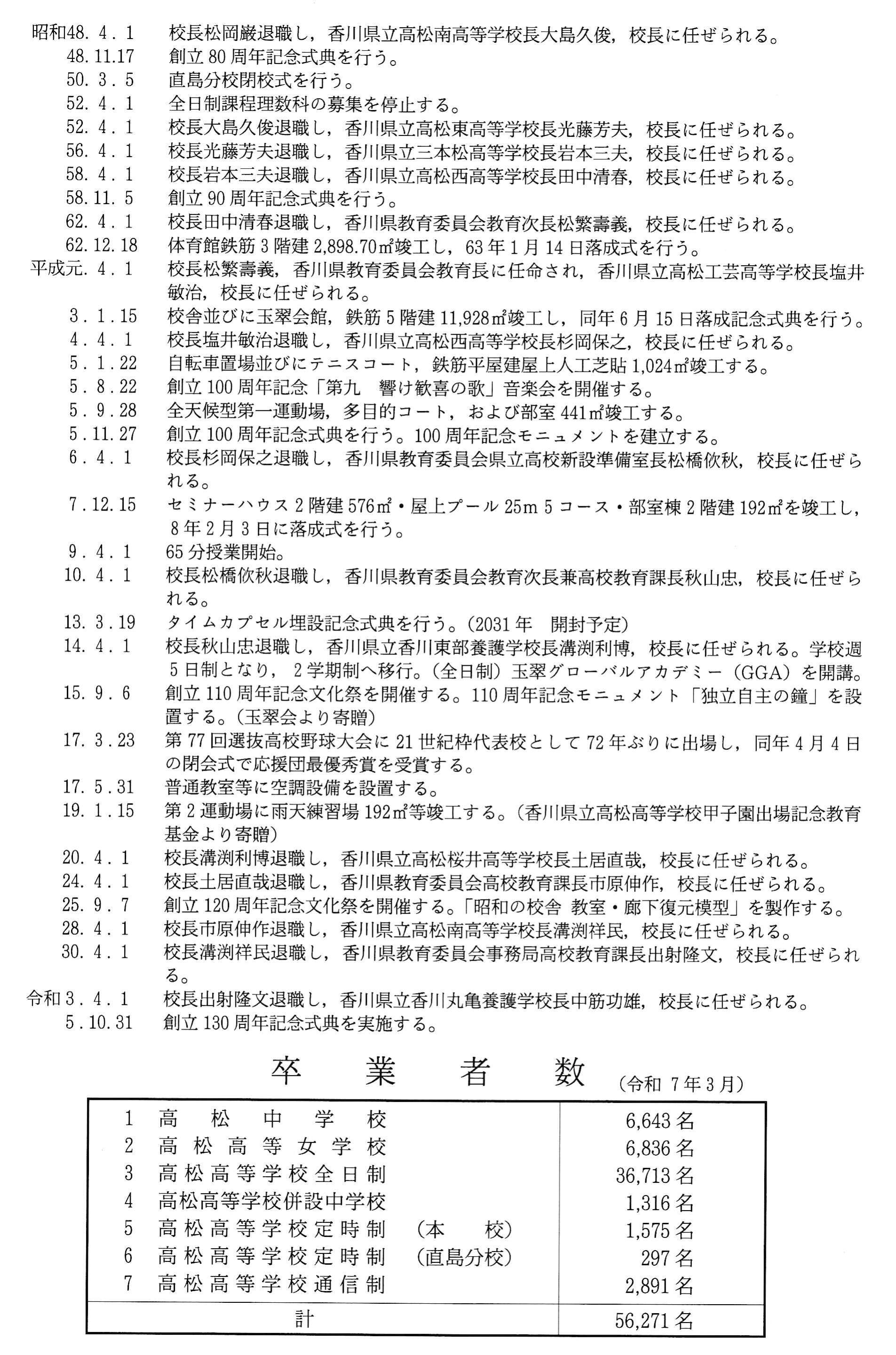 高松高校沿革_2