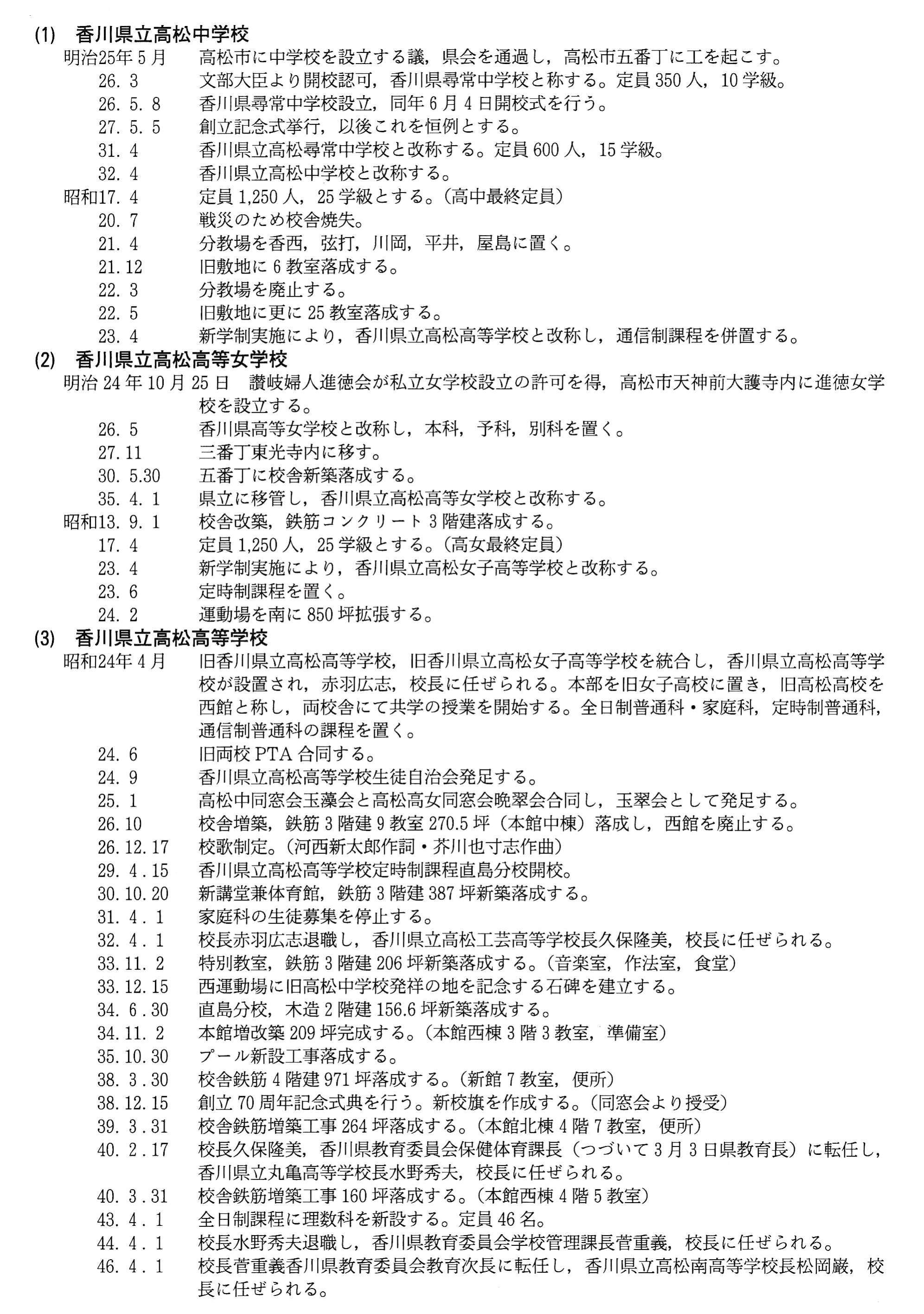 高松高校沿革_1
