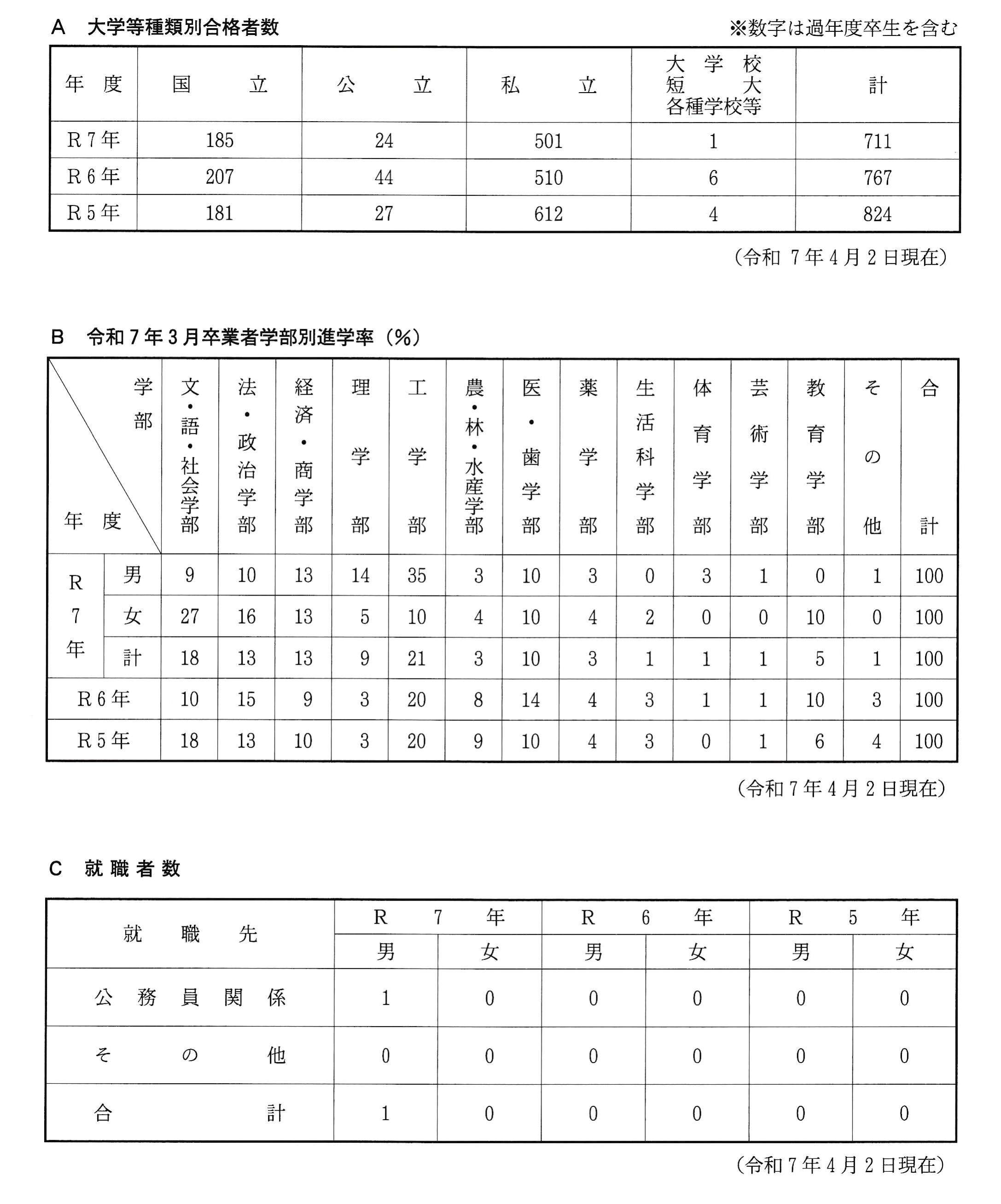 高松高校進路_1