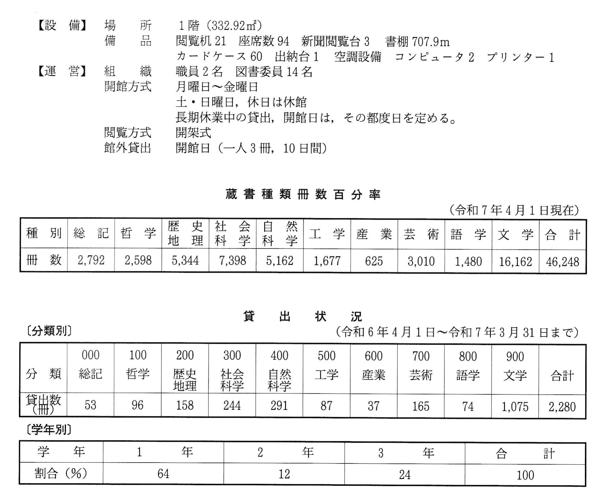高松高校図書