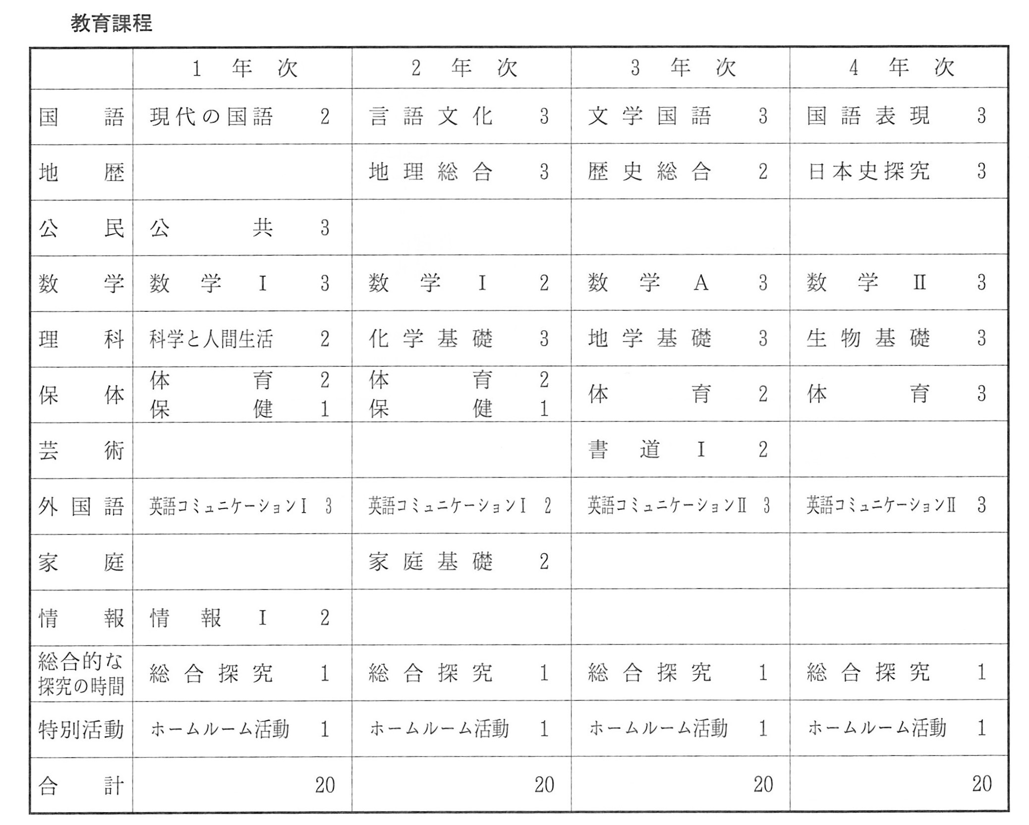 定時制教育課程