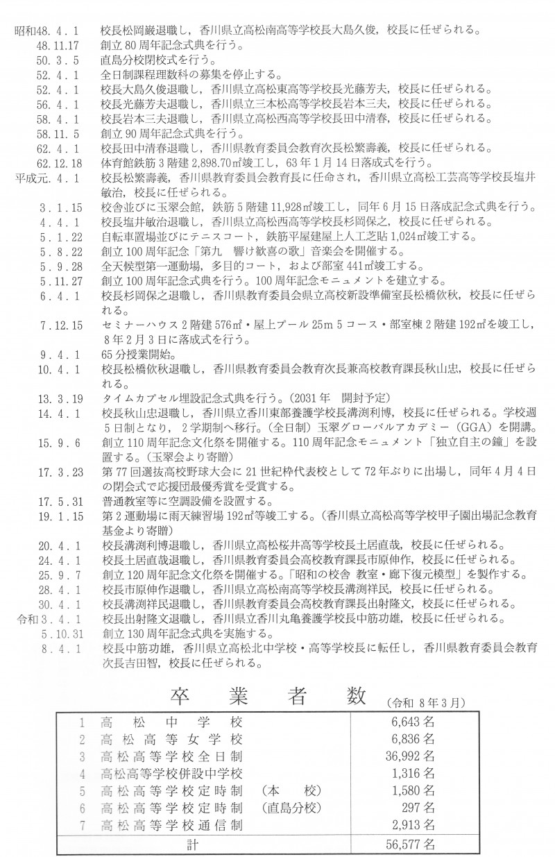 沿革２