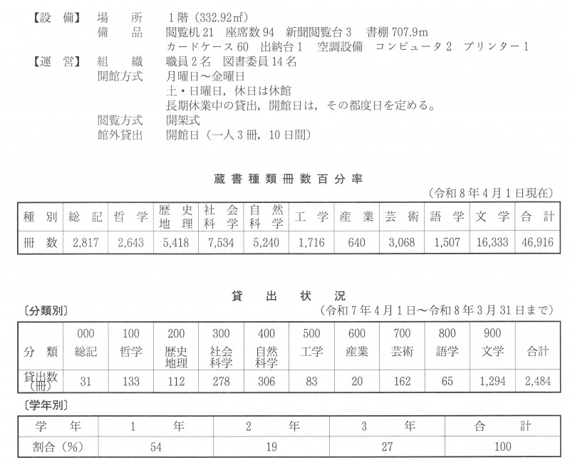 図書室