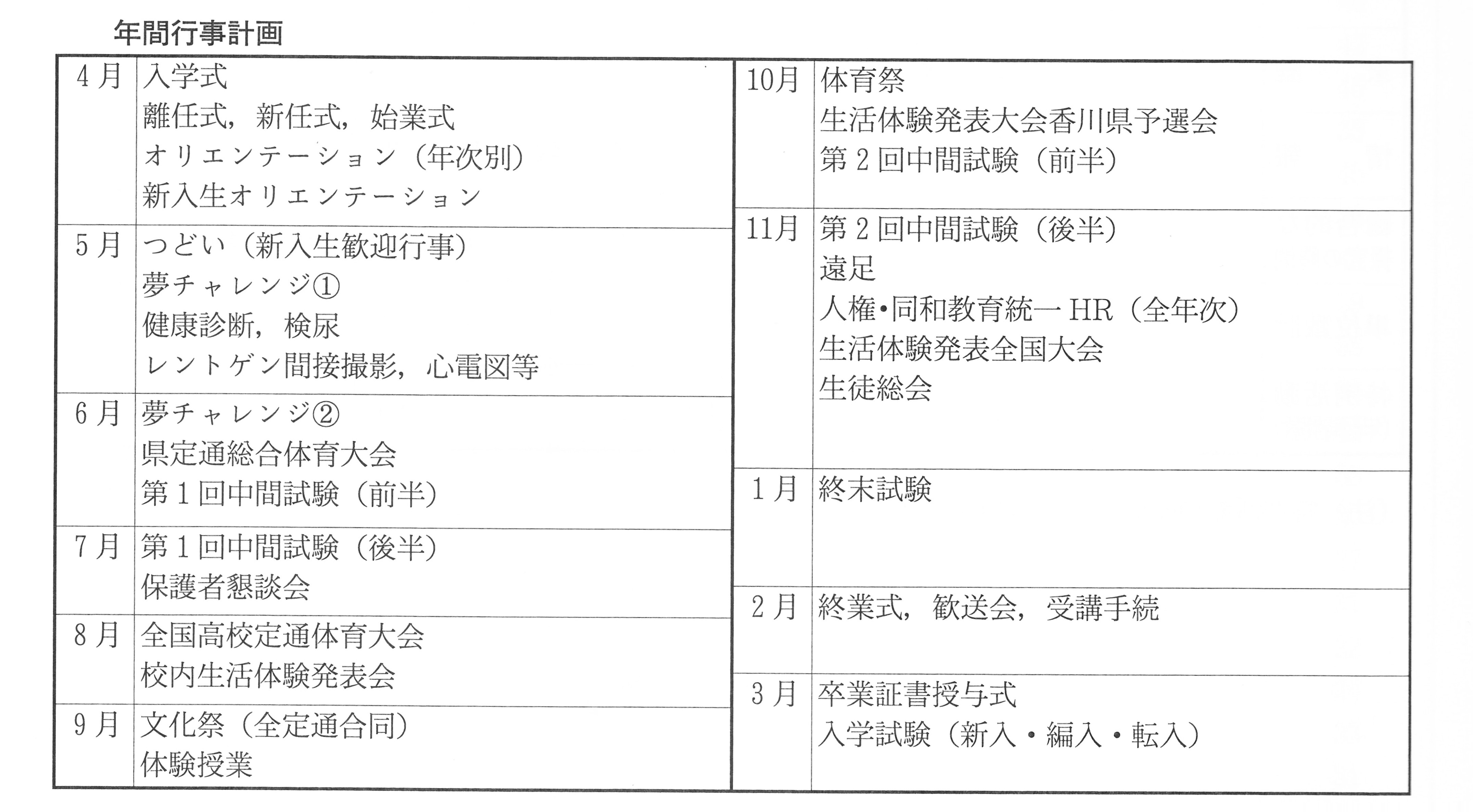 年間計画