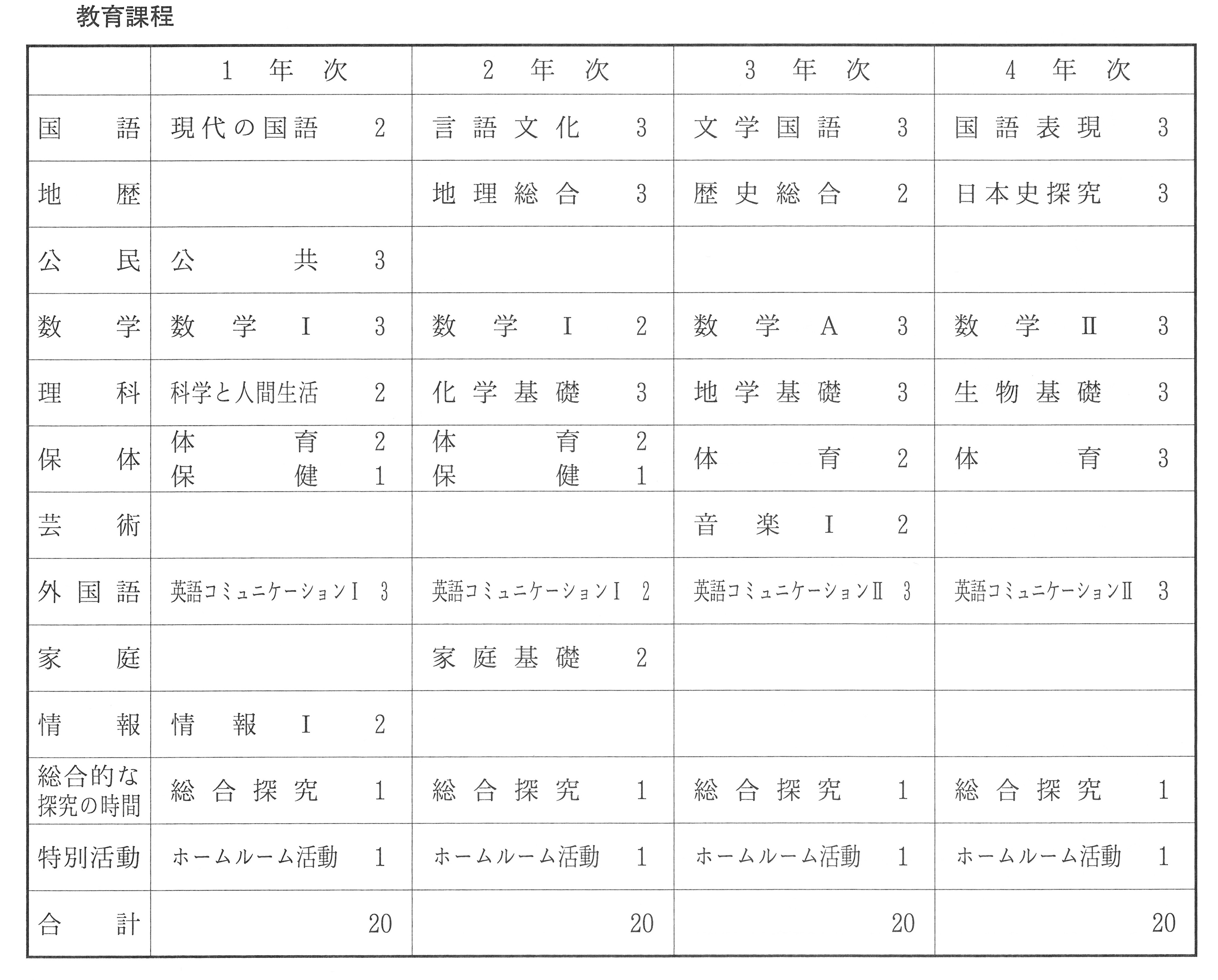 教育課程