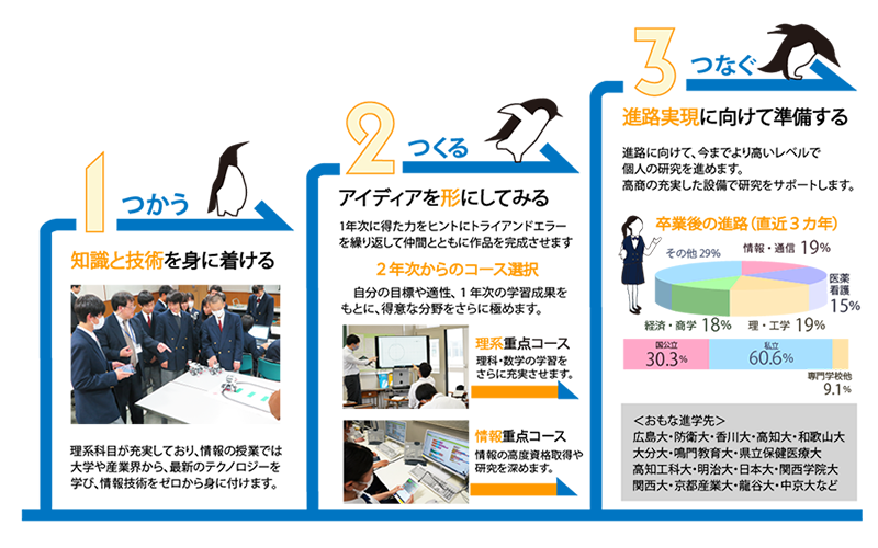 情報数理科とは