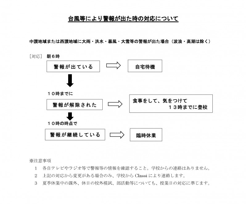 31緊急マニュアル(入学の手引）(その他)