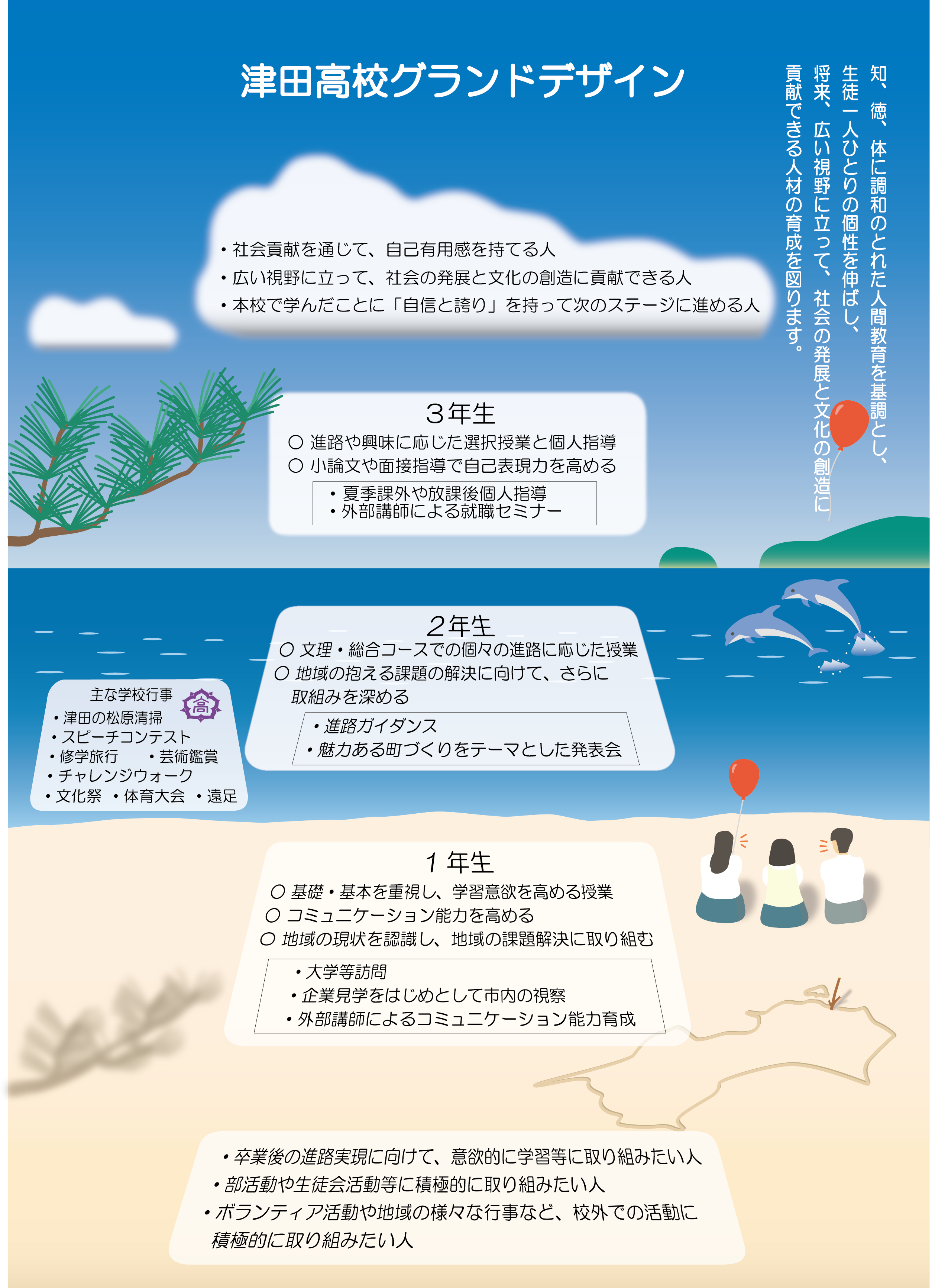 R6津田高校グランドデザイン（指導計画）1
