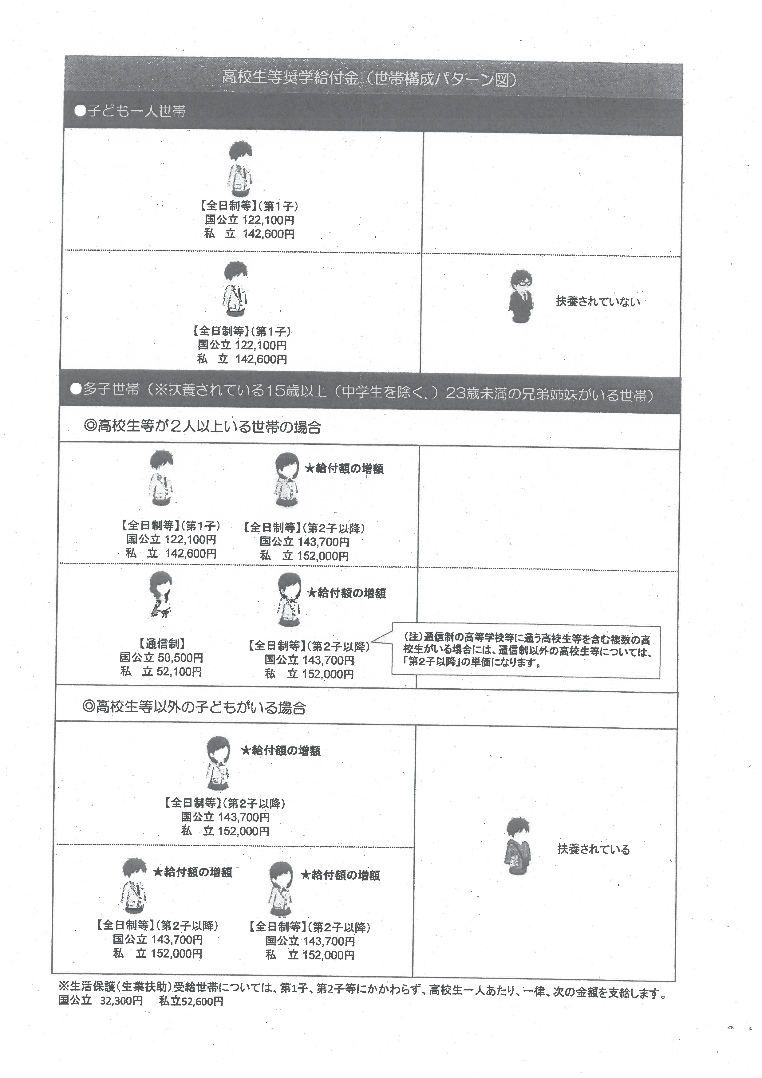 R6高校生等奨学給付金-03
