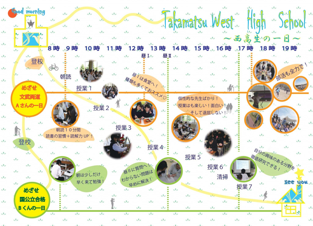 西高生の１日