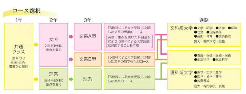 2025年／西高学校案内単ページ (1)-06-2