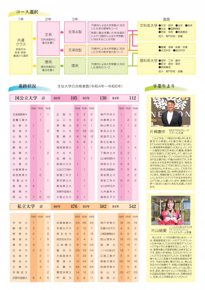 2025年／西高学校案内-06
