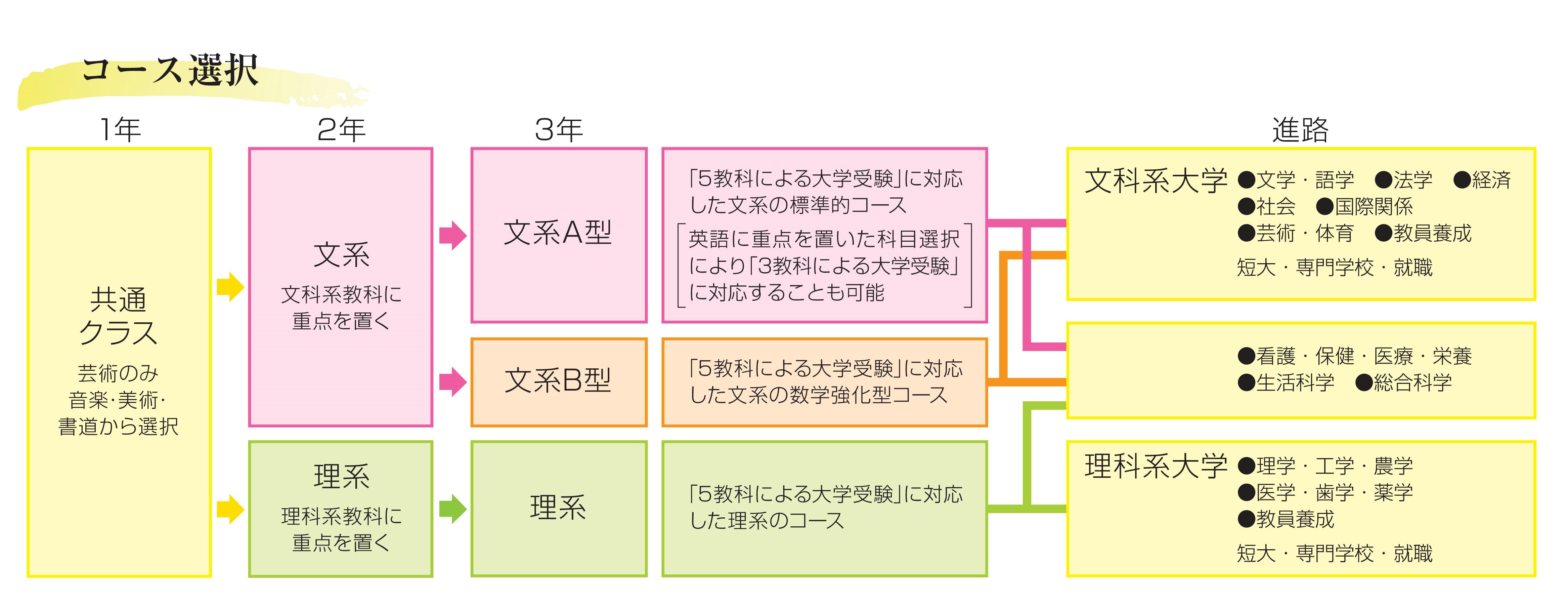 2025年／西高学校案内単ページ (1)-06-2