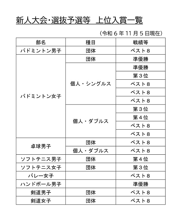 新人大会・選抜予選等上位入賞一覧