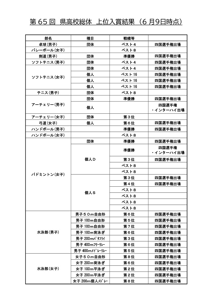 県総体結果一覧③