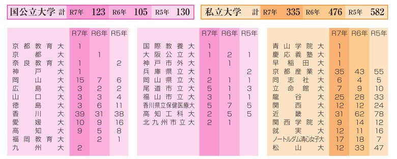進学実績
