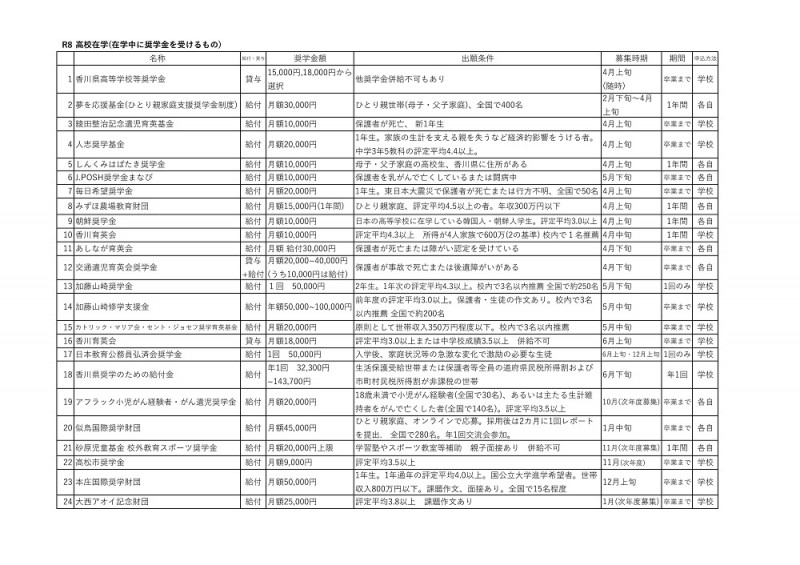 R8奨学金一覧 
