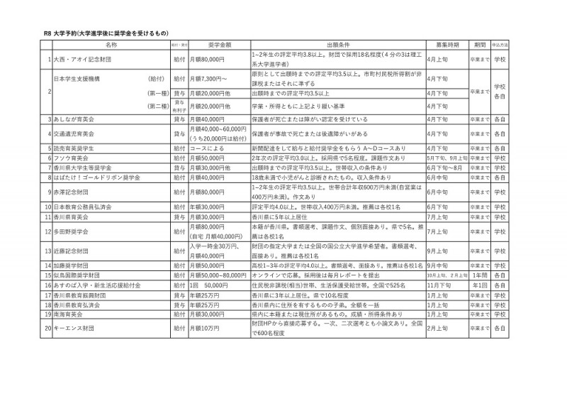 R8奨学金一覧  (1)
