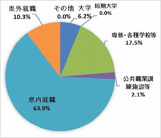 工業科R2進路ｸﾞﾗﾌ.jpg