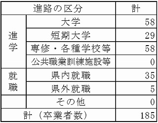 総合学科R2進路.jpg